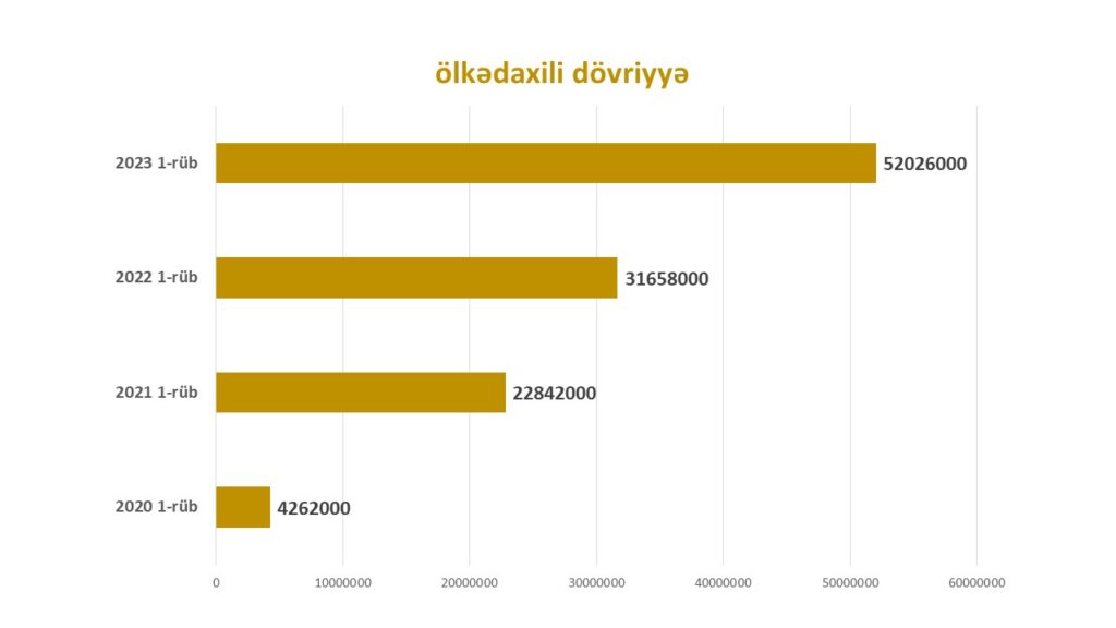 Azərbaycan zərgərlik bazarı: 2023-cü ilin 1-ci rübü üzrə nəticələri